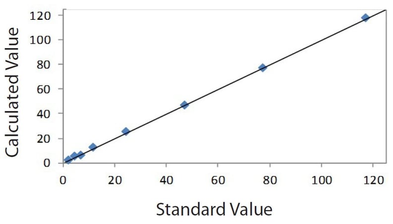 EDXRF1915 Figure 1 Correlation Plot Cu