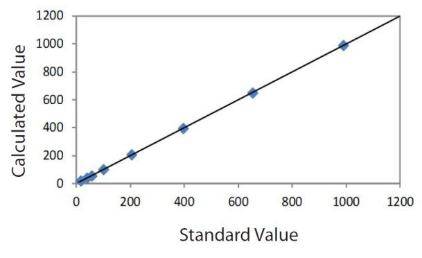 EDXRF1915 Figure 2 Correlation Plot Fe