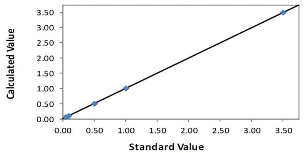 EDXRF1924 Correlation plot S