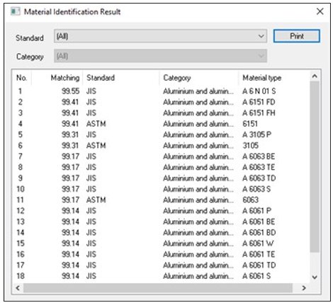 EDXRF1994 aluminum