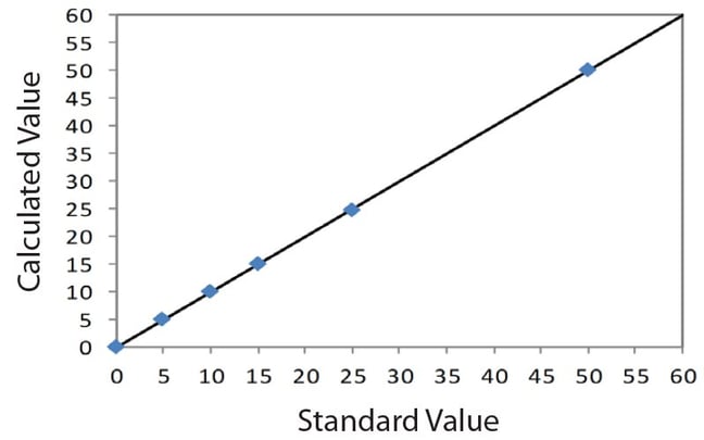 EDXRF2095 Correlation plot S