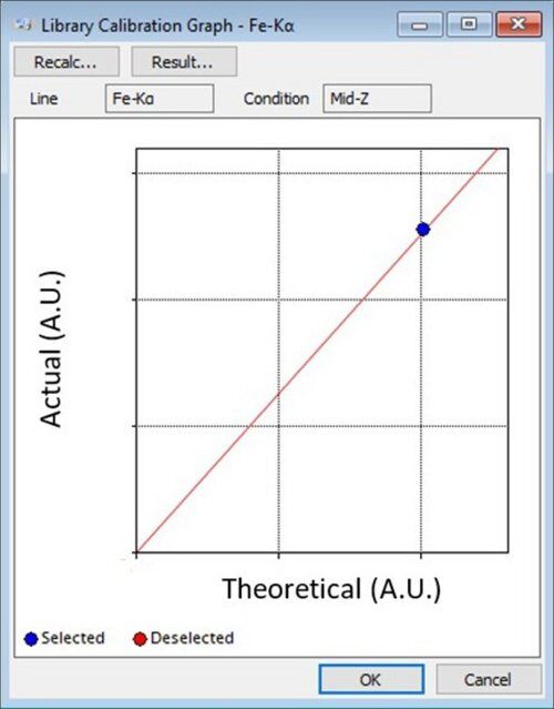 EDXRF3186 iron pre-mix