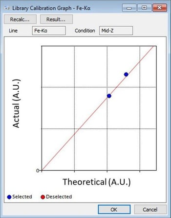 EDXRF3186 pre-mixes
