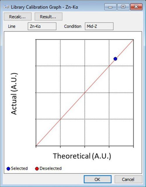 EDXRF3186 zinc pre-mix