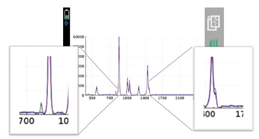 20103570 Figure 6 zoomed portions of spectra from various commercially available hand sanitizers