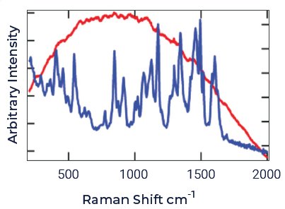 RAD001 Figure 1 Spectra of synthetic cell culture media
