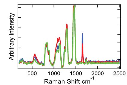 RAD008 Figure 2 - 1064 nm excitation data