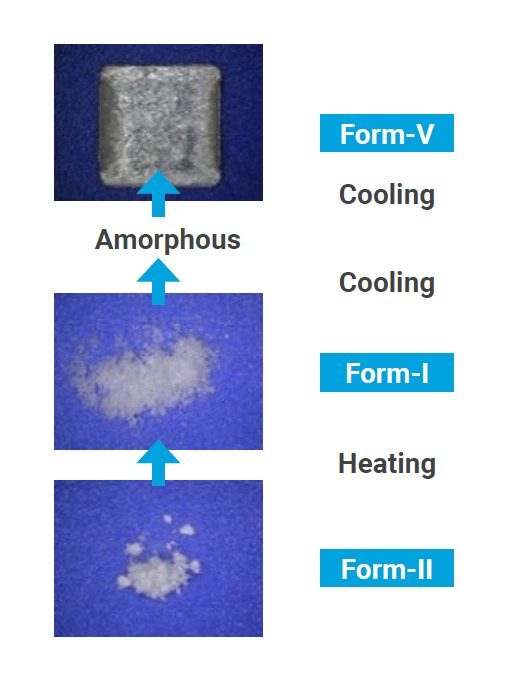 PHARM004 - Figure 1 - Phase Transition