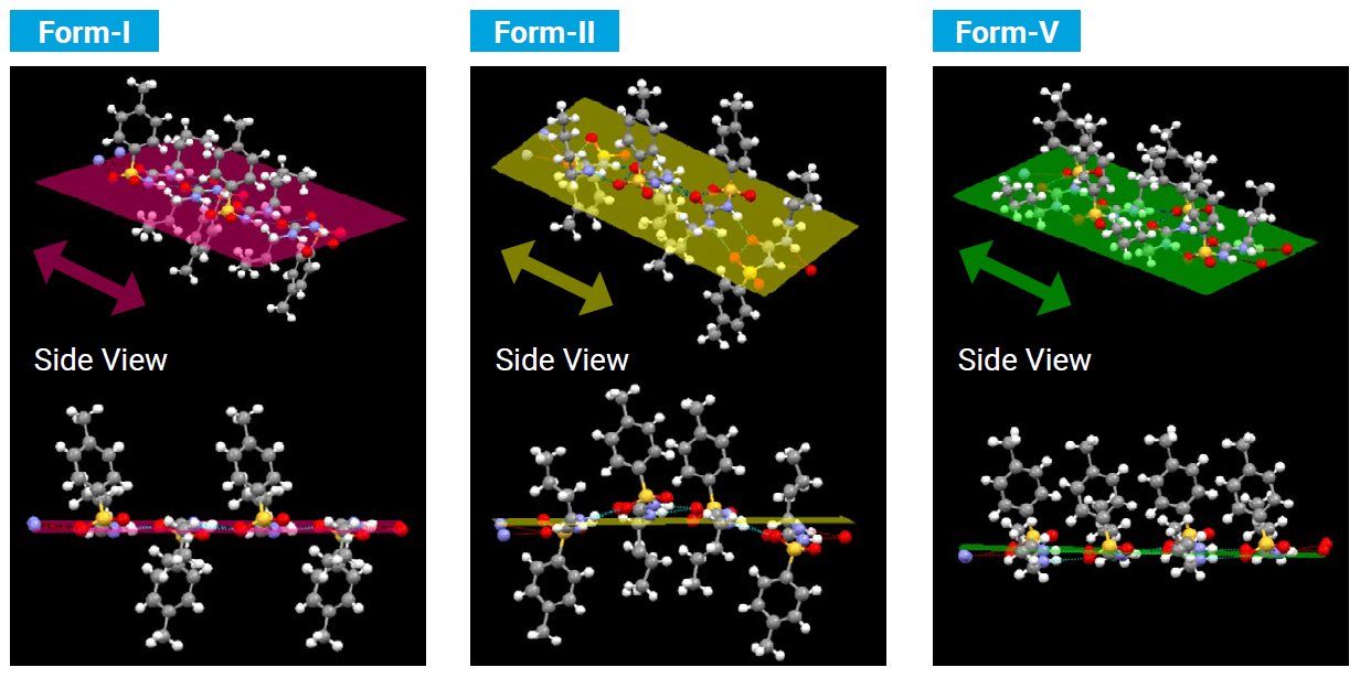 PHARM004 - Figure 2 - Polymorph structures