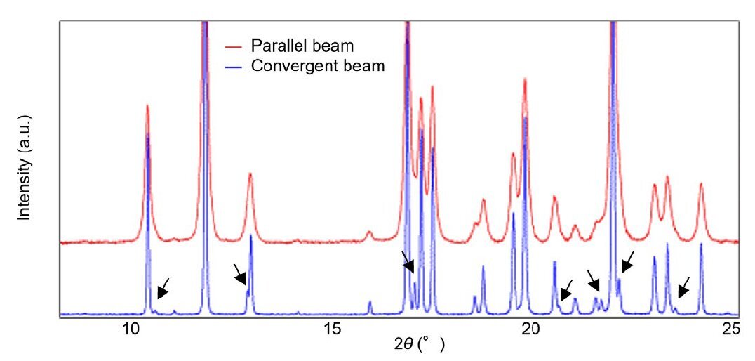 PHARM005 - Figure 1 - Measurement data