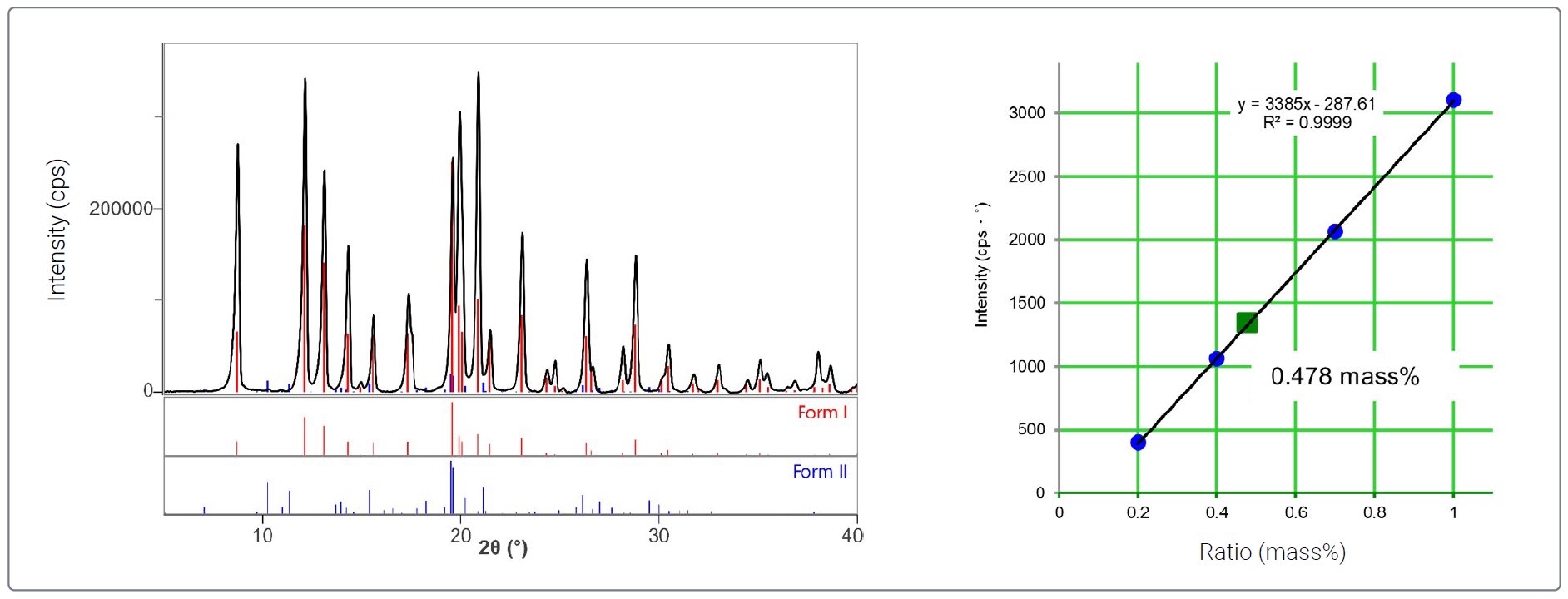 PHARM006 - Figure 1 tolbutamide results