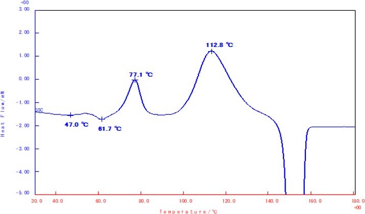 PHARM010 - Figure 1 - ISothermal DC results