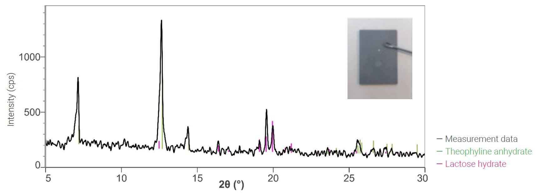 PHARM012 - Figure 1 - Diffraction profile