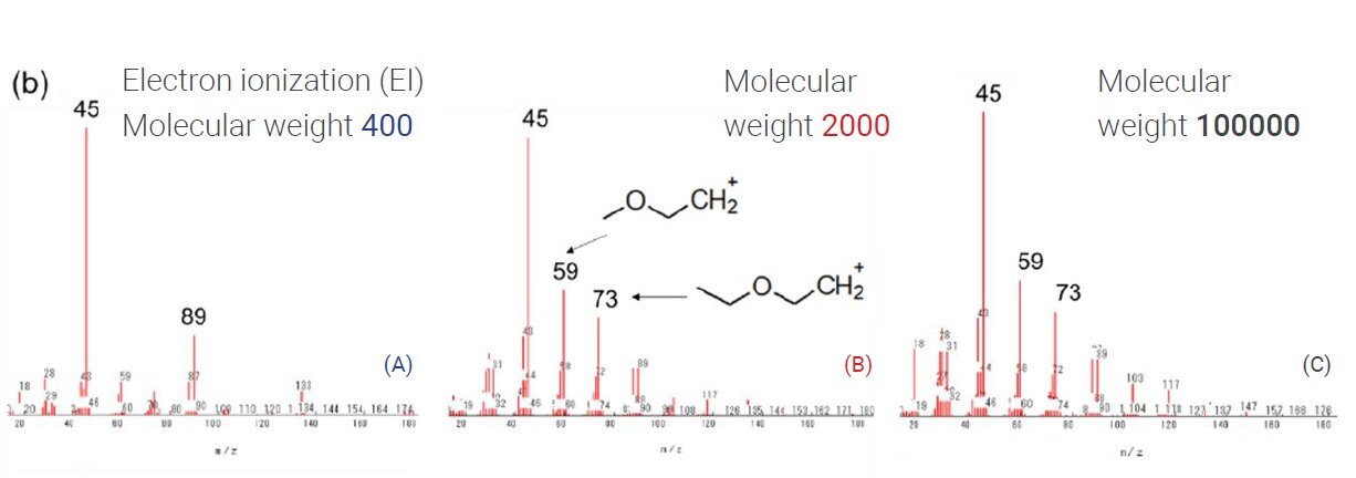 PHARM013 - Figure 2 - MS results