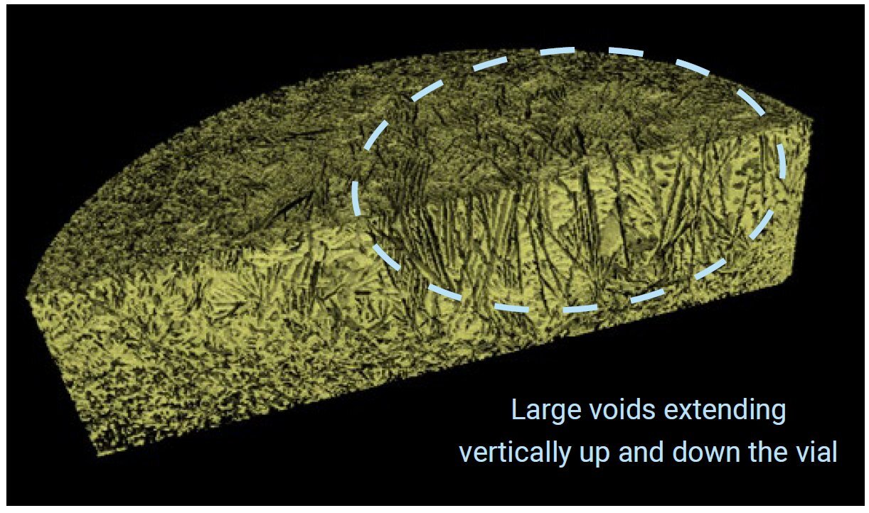 PHARM015 - Figure 2 - Three-dimensional view