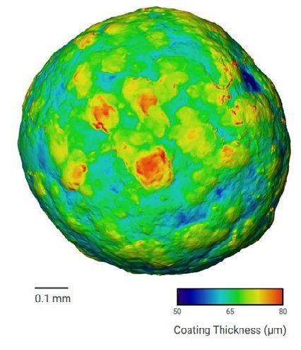 PHARM016 - Figure 3 - Thickness distribution-1