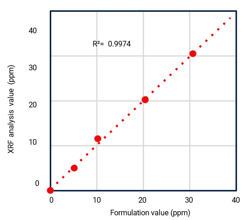PHARM023 - Figure 2 Results