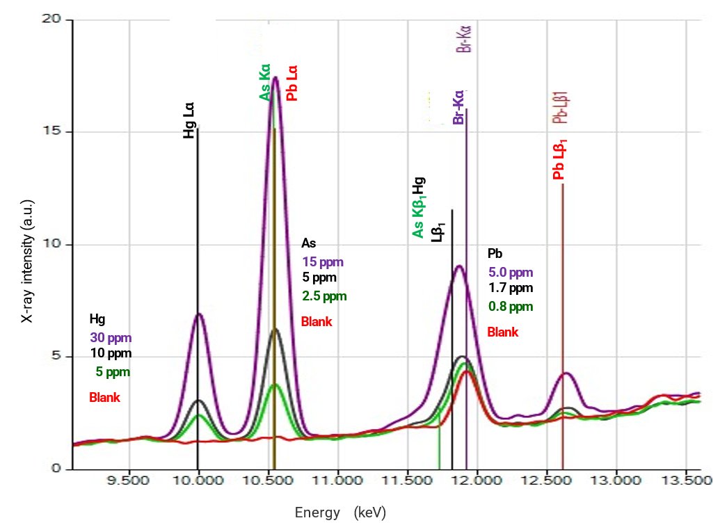 PHARM024 - Figure 1 - Qualitative spectra