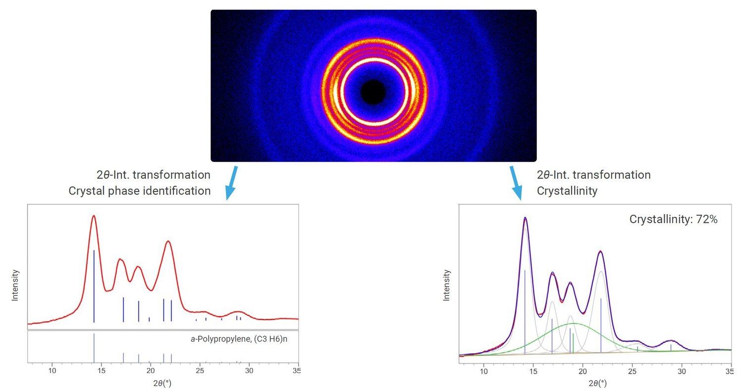 POLYMER001 - Figure 1 measurement of polypropylene