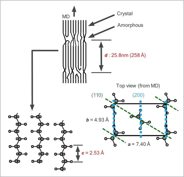 POLYMER002 - Figure 2 Schematic diagram of calculation results