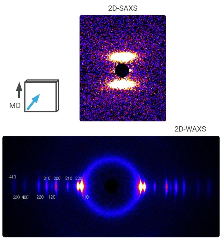 POLYMER002 Figure 1 polyethylene