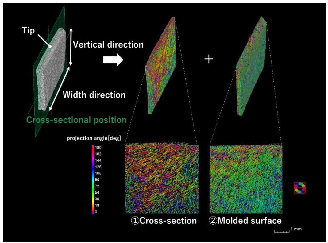 POLYMER007 - Figure 1 cross-section of fan blade