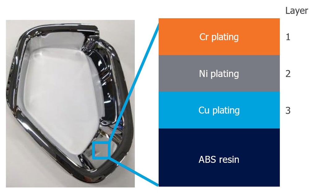 POLYMER012 - Figure 1 layer structure