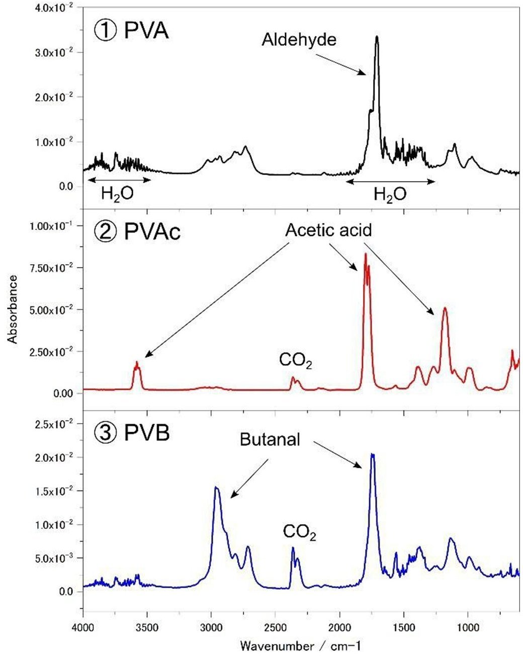 POLYMER014 - Figure 2 IR spectra