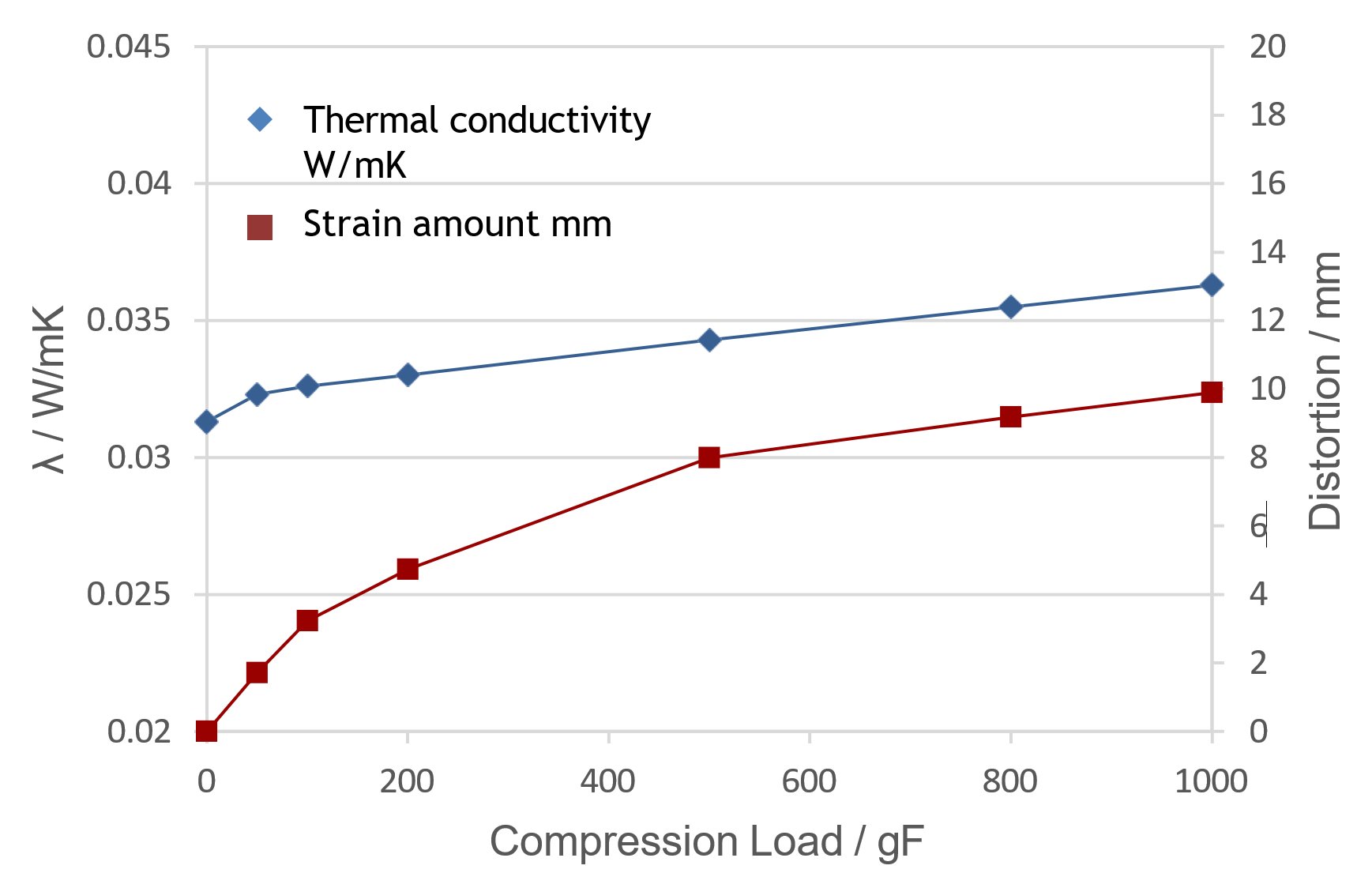 POLYMER018 - Figure melamine foam results