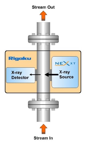 XRT1059 NEX XT schematic