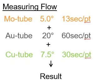 RSMD008 Figure 3