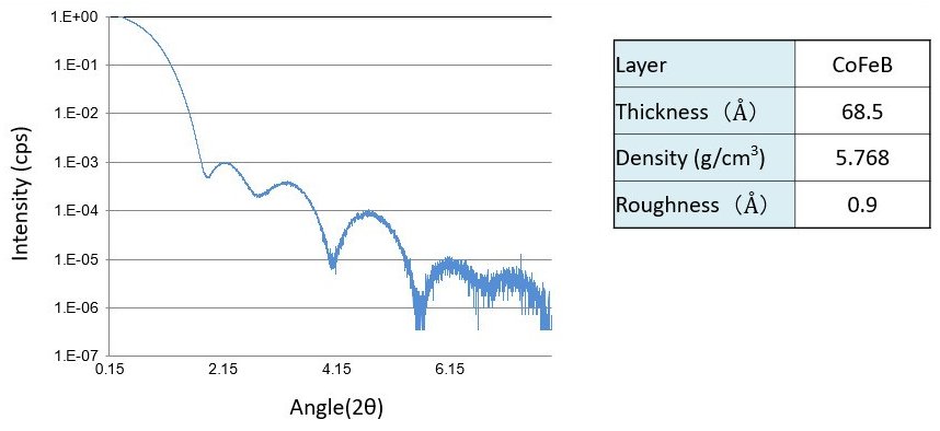 RSMD008 Figure 5