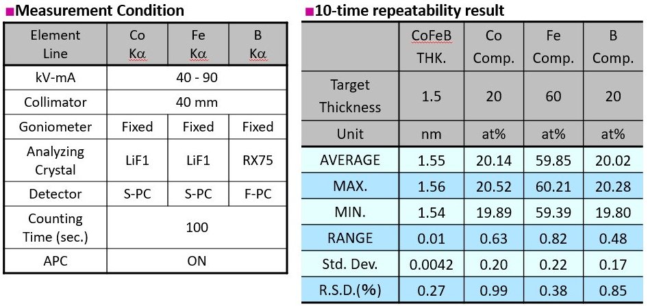 RSMD009 Figure 10 CoFeB thin film analysis by WaferX 310