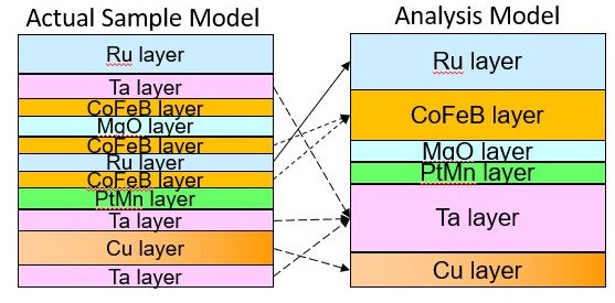 RSMD009 Figure 11 Analysis of Stacked MRAM