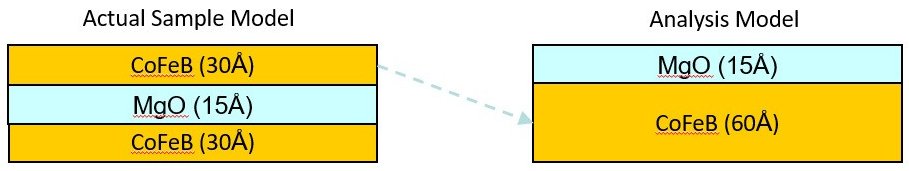 RSMD009 Figure 2 MTJ Analysis Concept