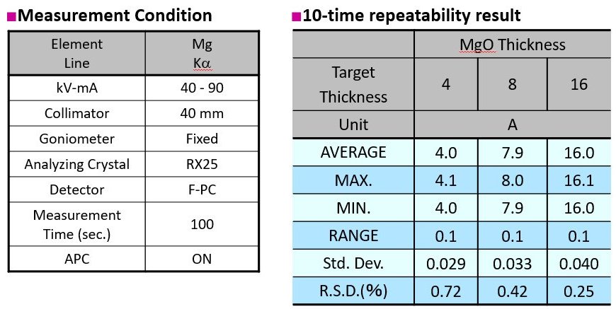RSMD009 Figure 6 MgO Thin Film Analysis by WaferX 310