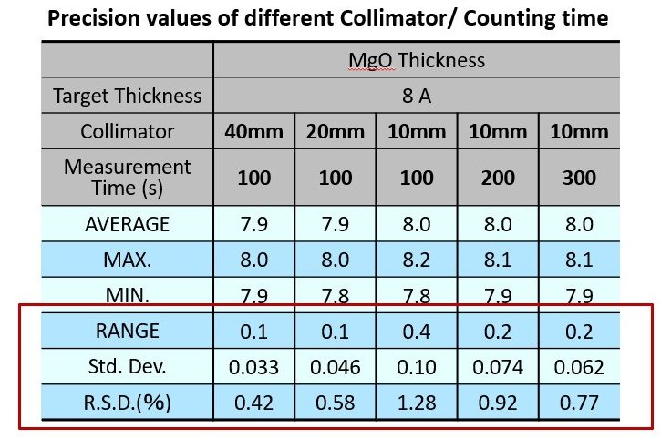 RSMD009 Figure 7 MgO Thin Film Analysis by WaferX 310