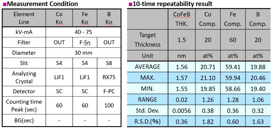 RSMD009 Figure 9 CoFeB thin film analysis by AZX 400