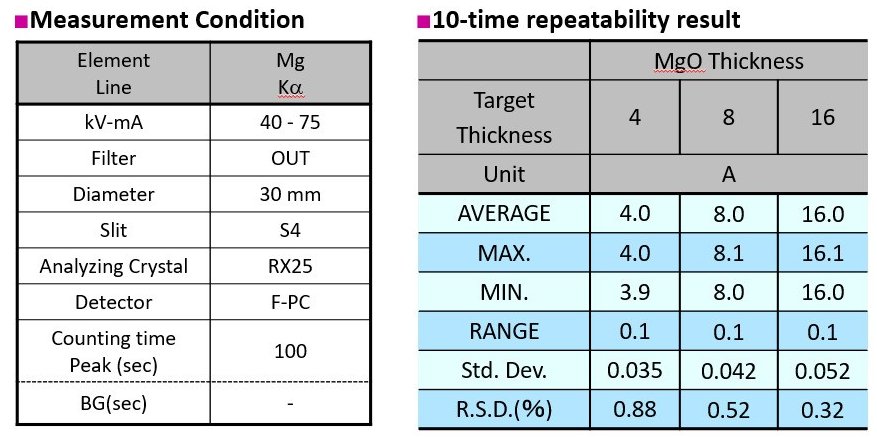 RSMD009 MgO Thin film analysis by AZX 400