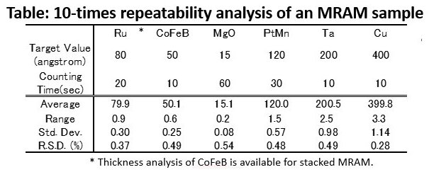 RSMD009 Table 1 repeatability analysis