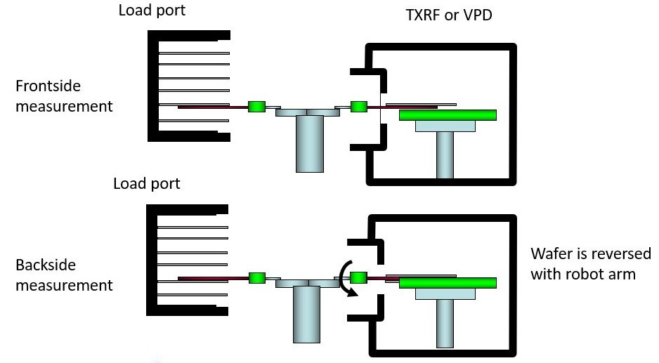 RSMD010 Figure 3