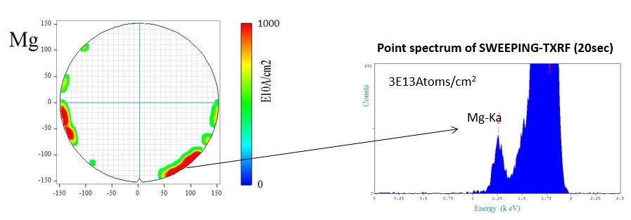 RSMD010 Figure 4