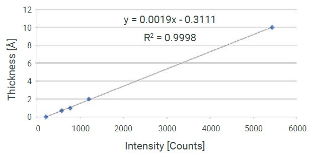 RSMD20101831 calibration curve