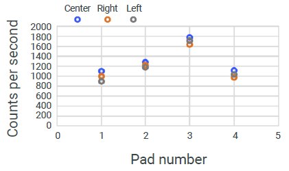 RSMD20101833 across wafer variation graph