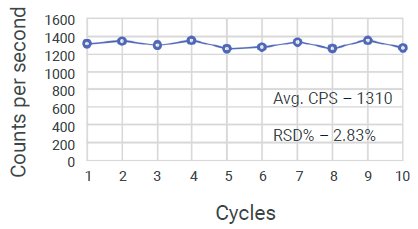 RSMD20101833 repeatability graph