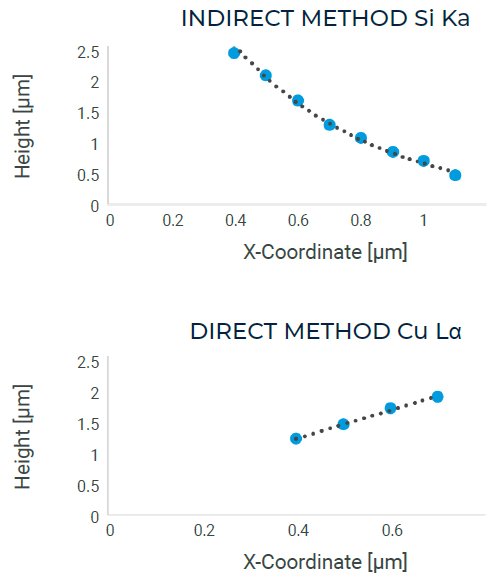 RSMD20101936 Figure 6