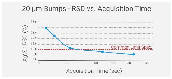 RSMD20220728 Figure 6 bumps vs acquisition time