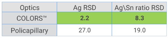 RSMD20220728 Table 1