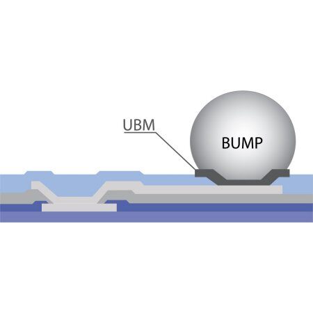 ubm rdl bump image (square)