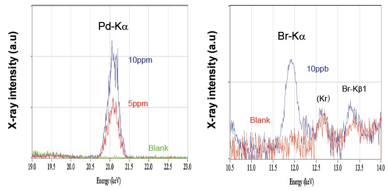 B-XRD3007 Figure 1 Spectra of Pd and Br